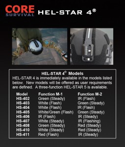 HEL-STAR 4 Helmet Mounted Light